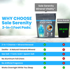 Vital Minerals Detox Foot Pads with Fulvic Acid, Sea Salt, Magnesium