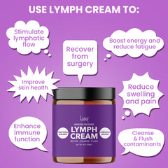 Lymphatic Cream Immune Defense & Vitality