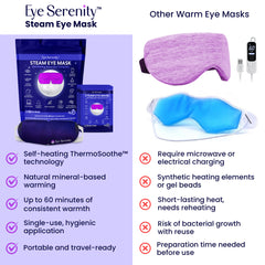 Self-Heating Steam Eye Mask for Eye Strain, Sleep, Dry Eye