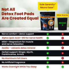 Neuropathy Detox Foot Pads