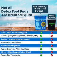 Cortisol Detox Foot Pads